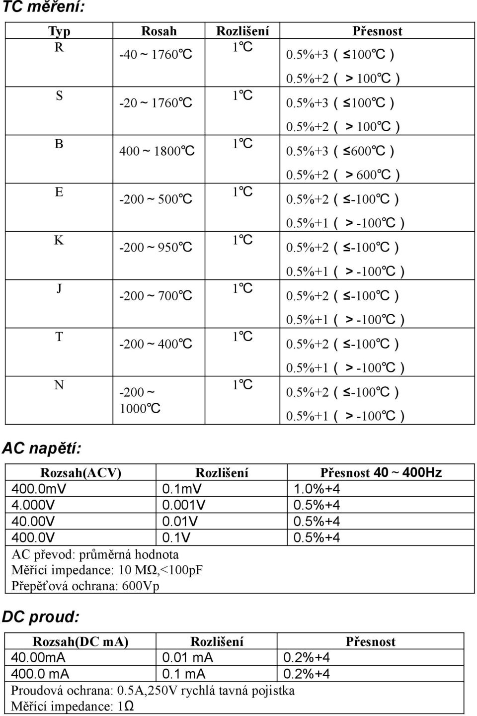 0mV 0.mV.0%+4 4.000V 0.00V 0.5%+4 40.00V 0.0V 0.5%+4 400.0V 0.V 0.5%+4 AC převod: průměrná hodnota Měřící impedance: 0 MΩ,<00pF Přepěťová ochrana: 600Vp DC proud: Rozsah(DC ma) Rozlišení Přesnost 40.