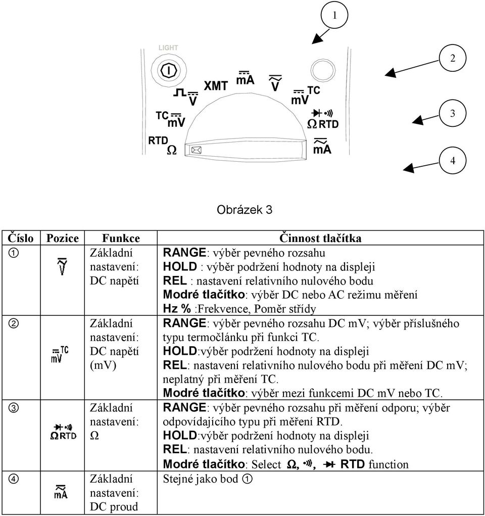 DC mv; výběr příslušného typu termočlánku při funkci TC. HOLD:výběr podržení hodnoty na displeji REL: nastavení relativního nulového bodu při měření DC mv; neplatný při měření TC.