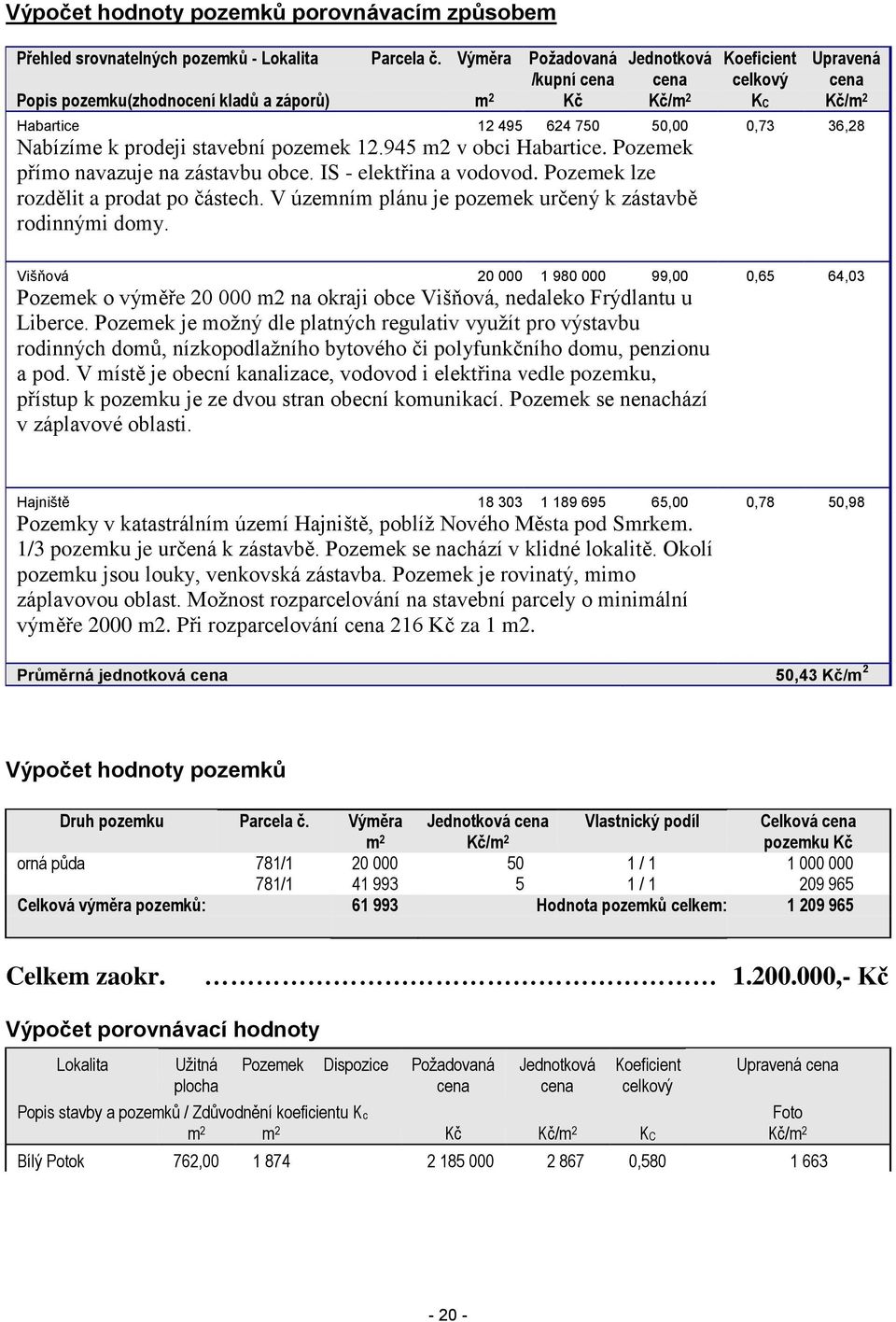 prodeji stavební pozemek 12.945 m2 v obci Habartice. Pozemek přímo navazuje na zástavbu obce. IS - elektřina a vodovod. Pozemek lze rozdělit a prodat po částech.