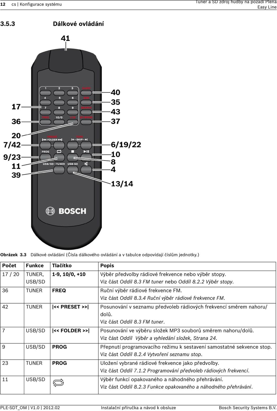 36 TUNER FREQ Ruční výběr rádiové frekvence FM. Viz část Oddíl 8.3.4 Ruční výběr rádiové frekvence FM. 42 TUNER << PRESET >> Posunování v seznamu předvoleb rádiových frekvencí směrem nahoru/ dolů.