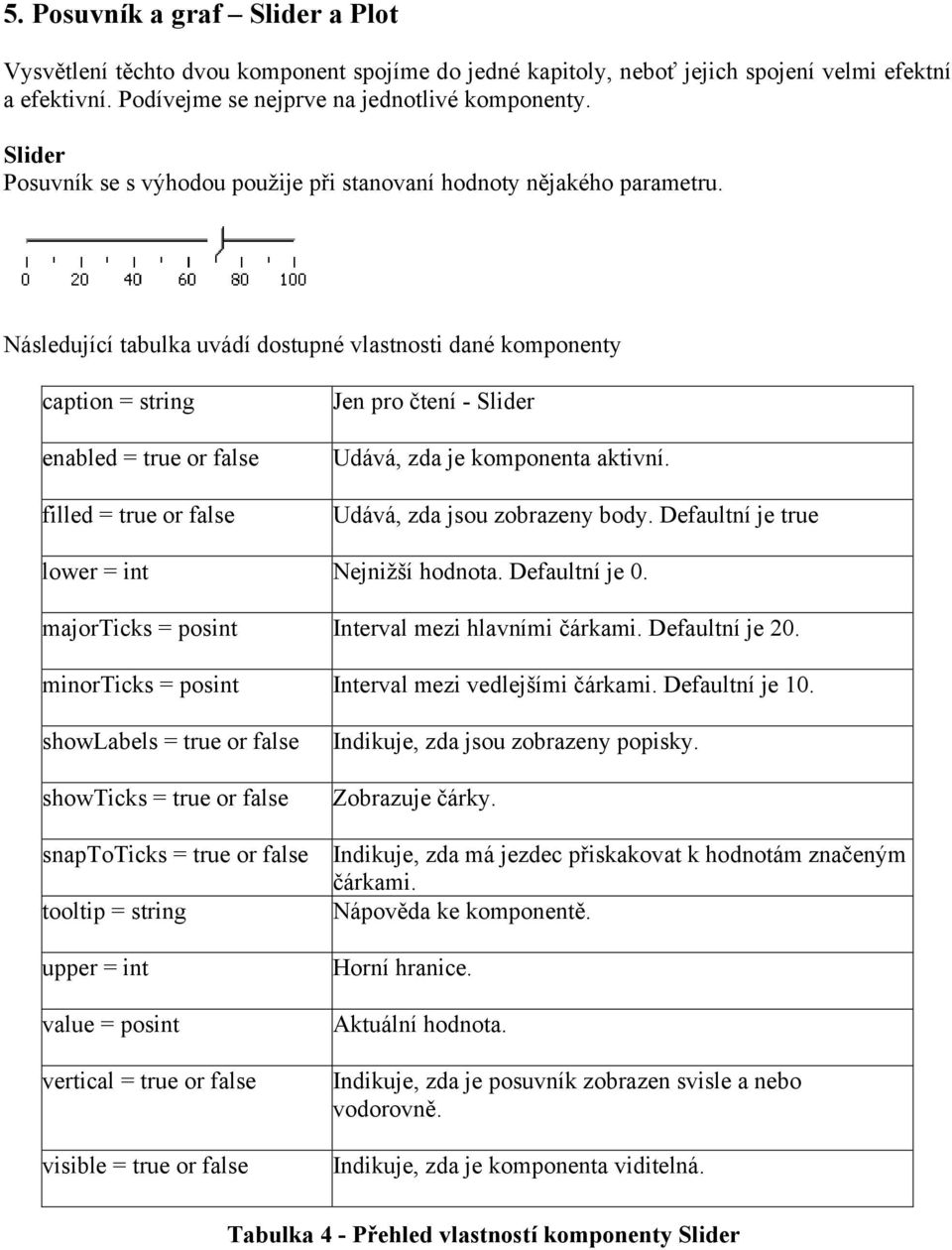 Následující tabulka uvádí dostupné vlastnosti dané komponenty caption = string enabled = true or false filled = true or false Jen pro čtení - Slider Udává, zda je komponenta aktivní.
