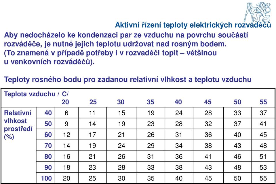 Teploty rosného bodu pro zadanou relativní vlhkost a teplotu vzduchu Teplota vzduchu / C/ 20 25 30 35 40 45 50 55 Relativní vlhkost