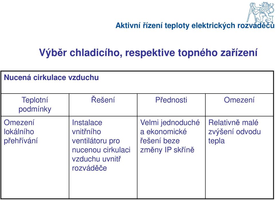 Instalace vnitřního ventilátoru pro nucenou cirkulaci vzduchu uvnitř rozváděče