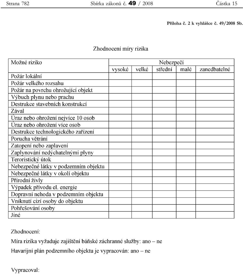 49 / 2008 Částka 15