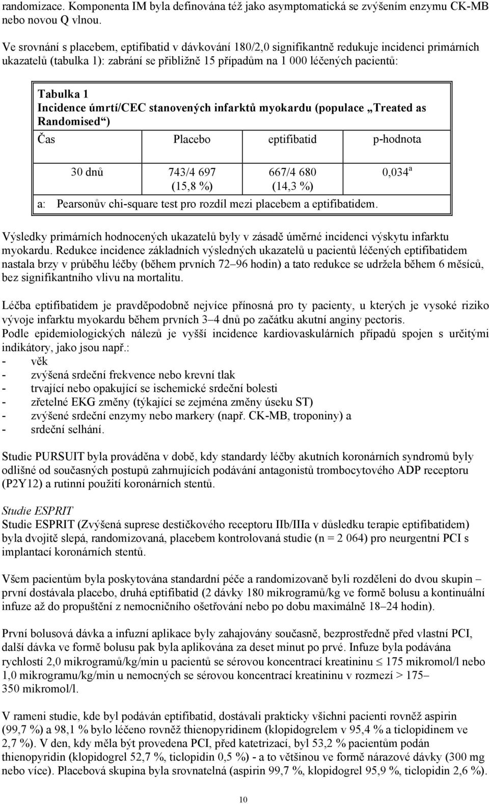 Incidence úmrtí/cec stanovených infarktů myokardu (populace Treated as Randomised ) Čas Placebo eptifibatid p-hodnota 30 dnů 743/4 697 (15,8 %) 667/4 680 (14,3 %) a: Pearsonův chi-square test pro