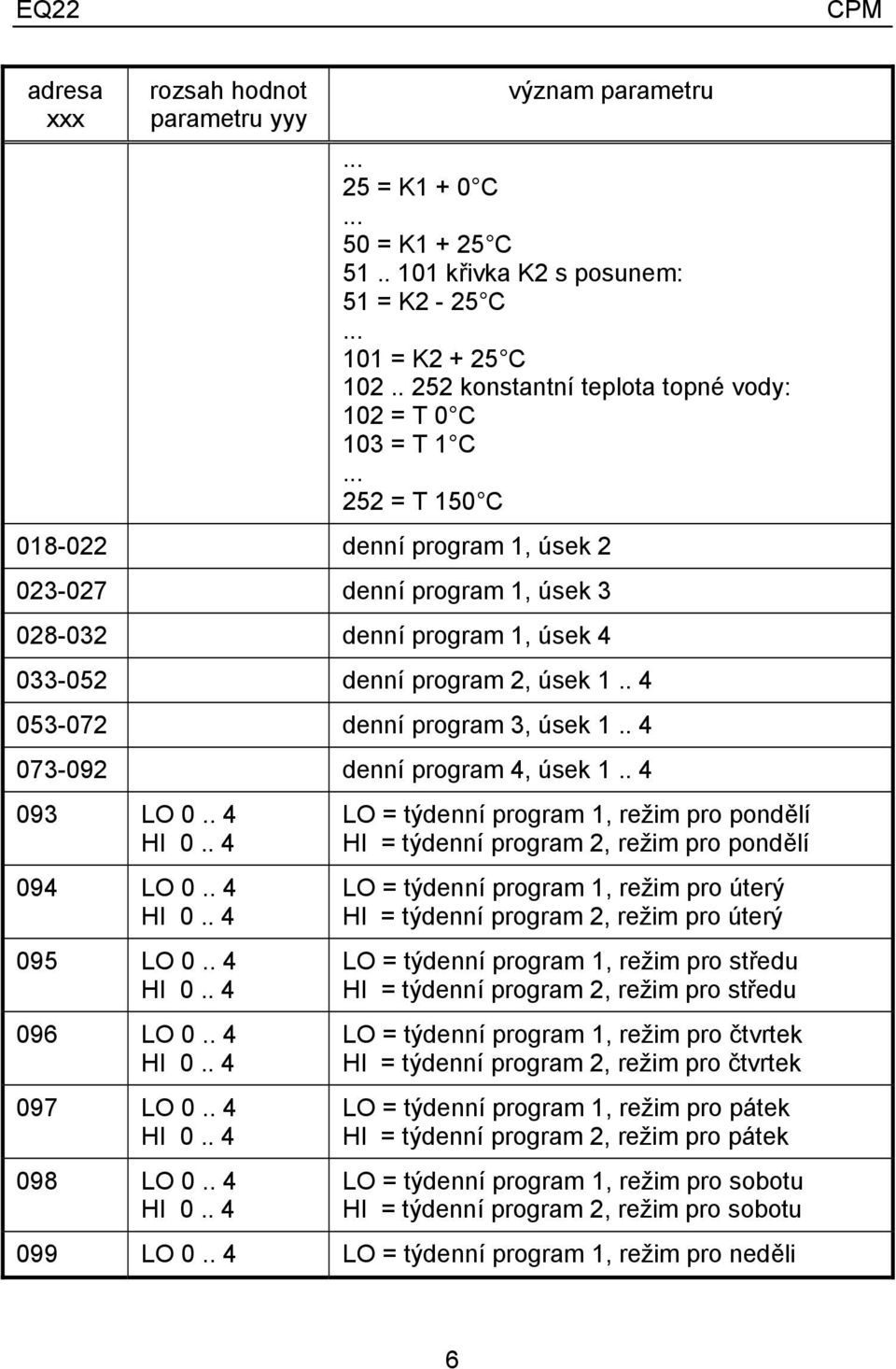 .. 252 = T 150 C 018-022 denní program 1, úsek 2 023-027 denní program 1, úsek 3 028-032 denní program 1, úsek 4 033-052 denní program 2, úsek 1.. 4 053-072 denní program 3, úsek 1.