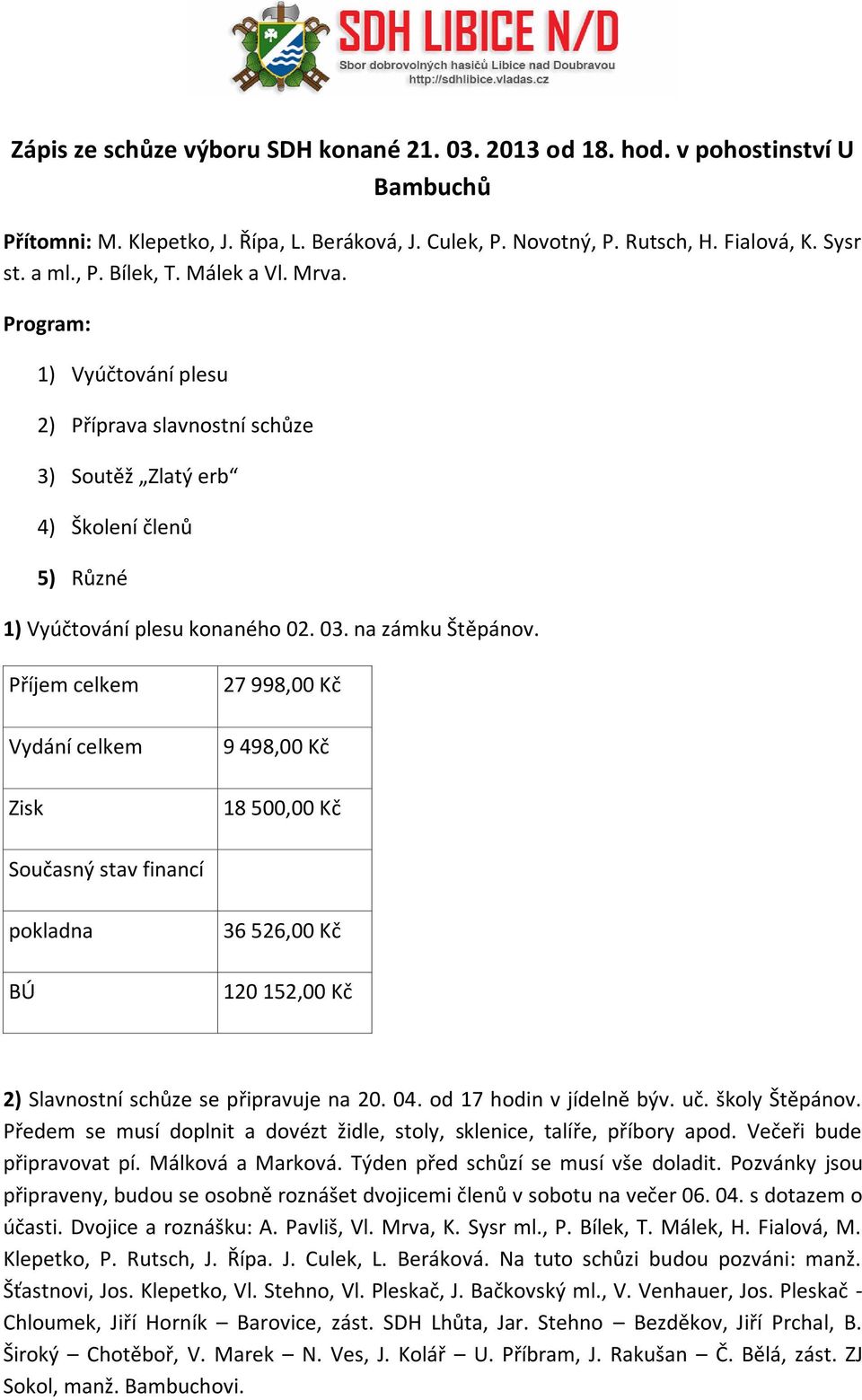 Příjem celkem Vydání celkem Zisk 27 998,00 Kč 9 498,00 Kč 18 500,00 Kč Současný stav financí pokladna BÚ 36 526,00 Kč 120 152,00 Kč 2) Slavnostní schůze se připravuje na 20. 04.