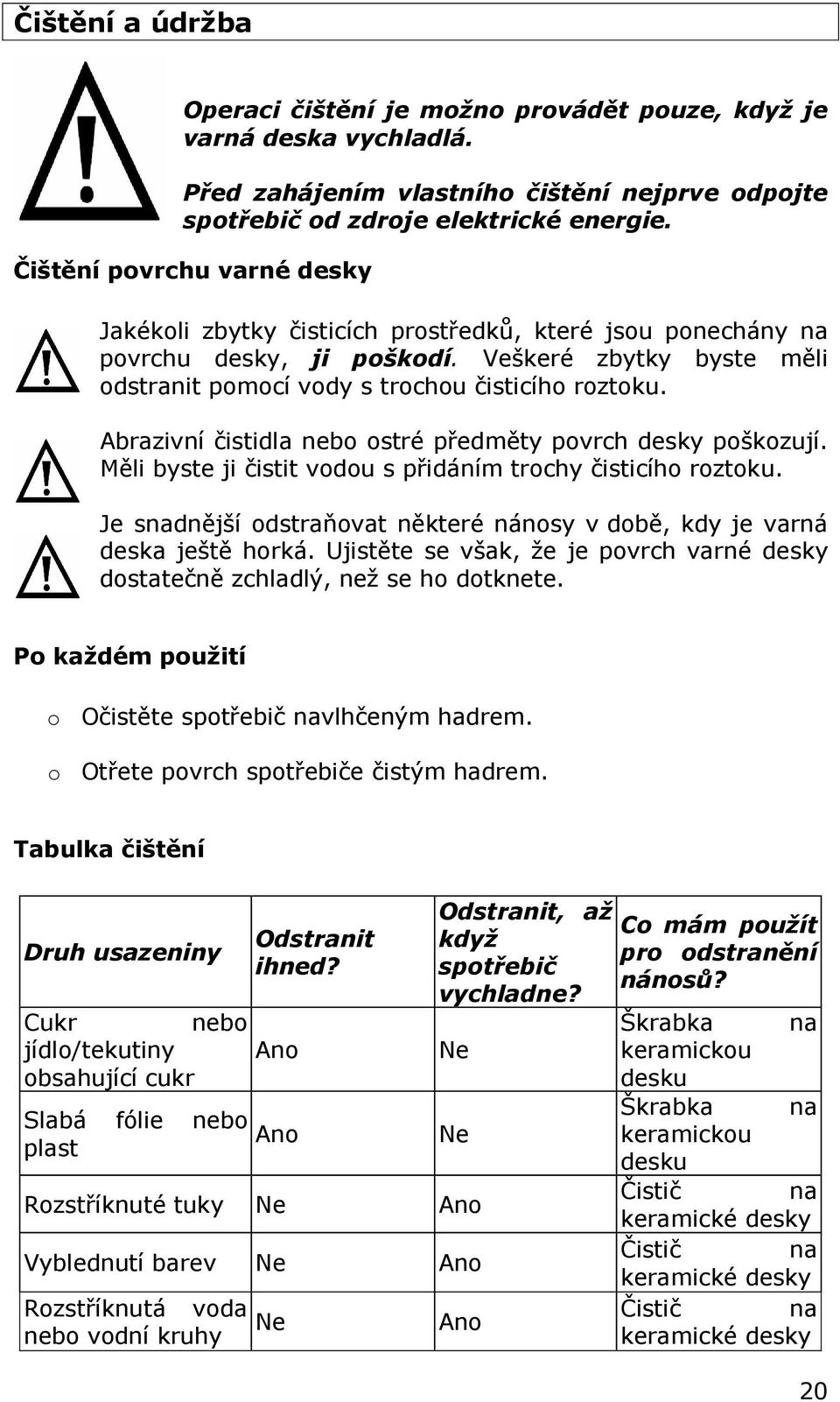 Abrazivní čistidla nebo ostré předměty povrch desky poškozují. Měli byste ji čistit vodou s přidáním trochy čisticího roztoku.