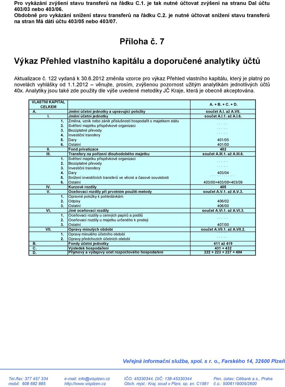 je nutné účtovat snížení stavu transferů na stran Má dáti účtu 403/05 nebo 403/07. Příloha č. 7 Výkaz Přehled vlastního kapitálu a doporučené analytiky účtů Aktualizace č. 122 vydaná k 30.6.