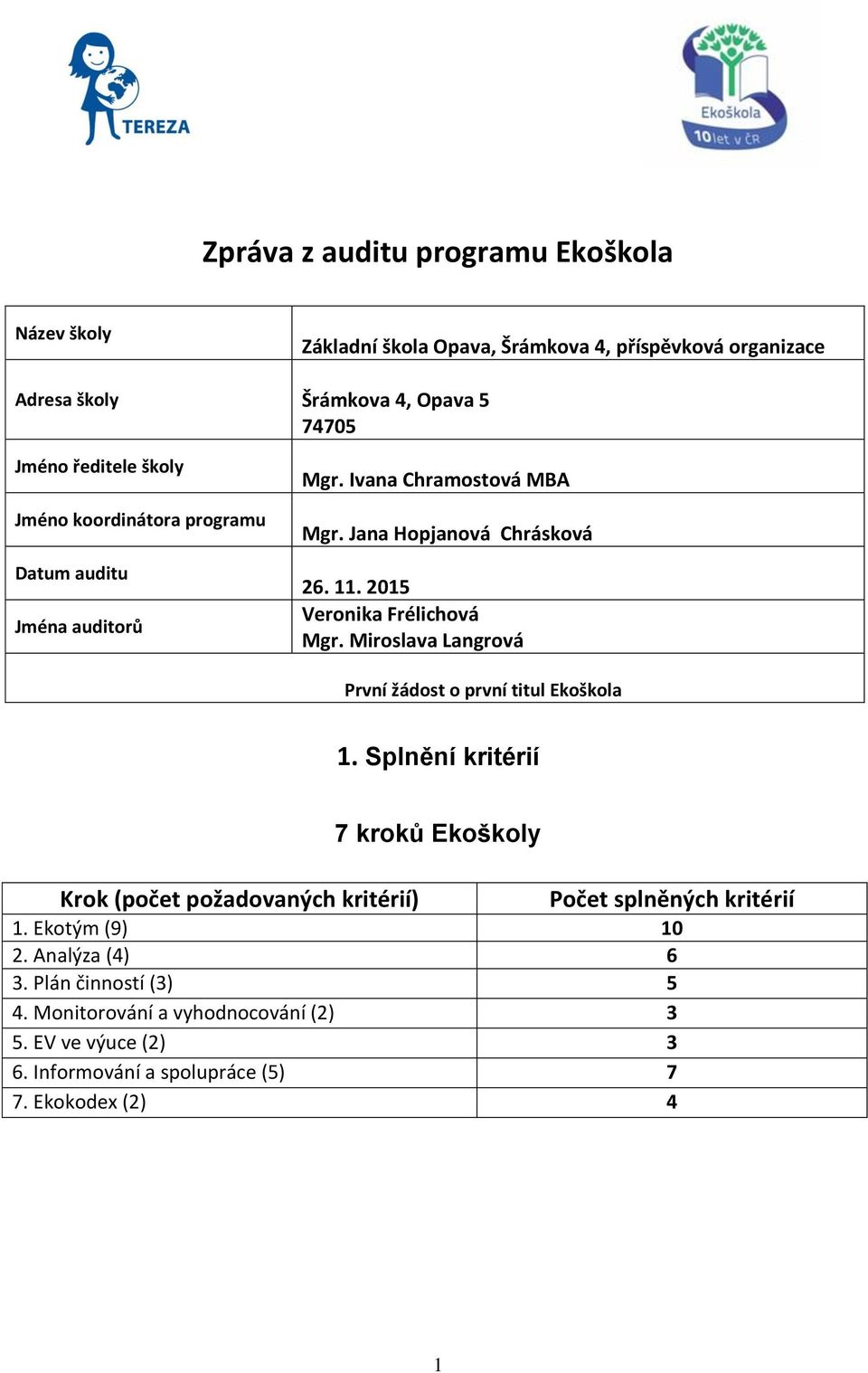 Miroslava Langrová První žádost o první titul Ekoškola 1. Splnění kritérií Krok (počet požadovaných kritérií) 7 kroků Ekoškoly Počet splněných kritérií 1.