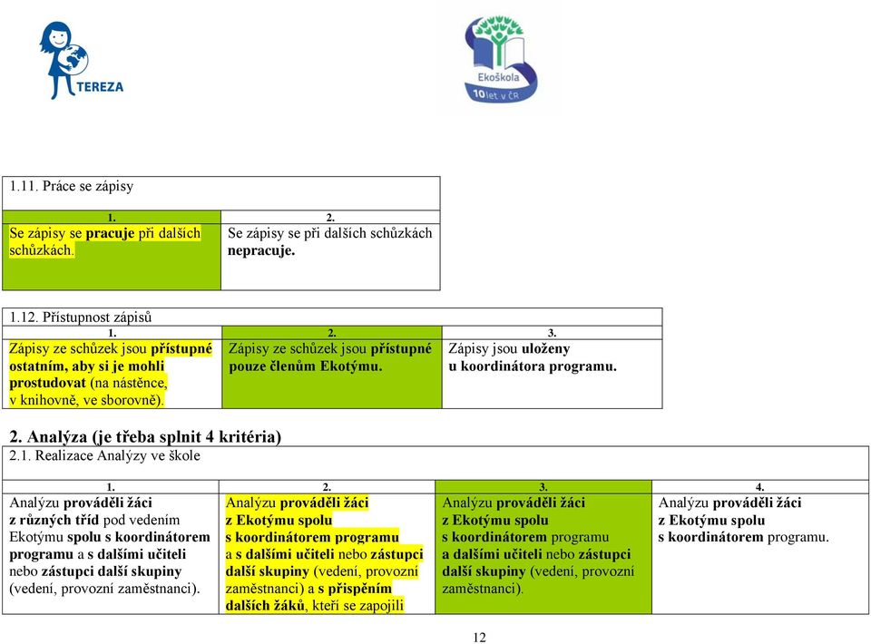 Realizace Analýzy ve škole Zápisy ze schůzek jsou přístupné pouze členům Ekotýmu. Zápisy jsou uloženy u koordinátora programu.