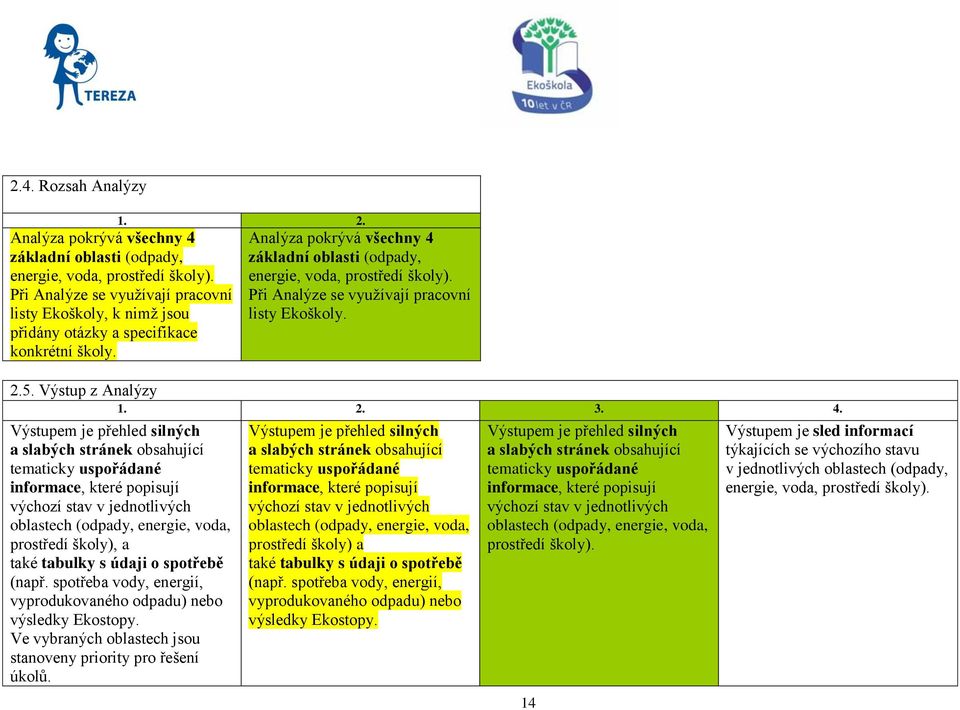 Při Analýze se využívají pracovní listy Ekoškoly. 2.5.