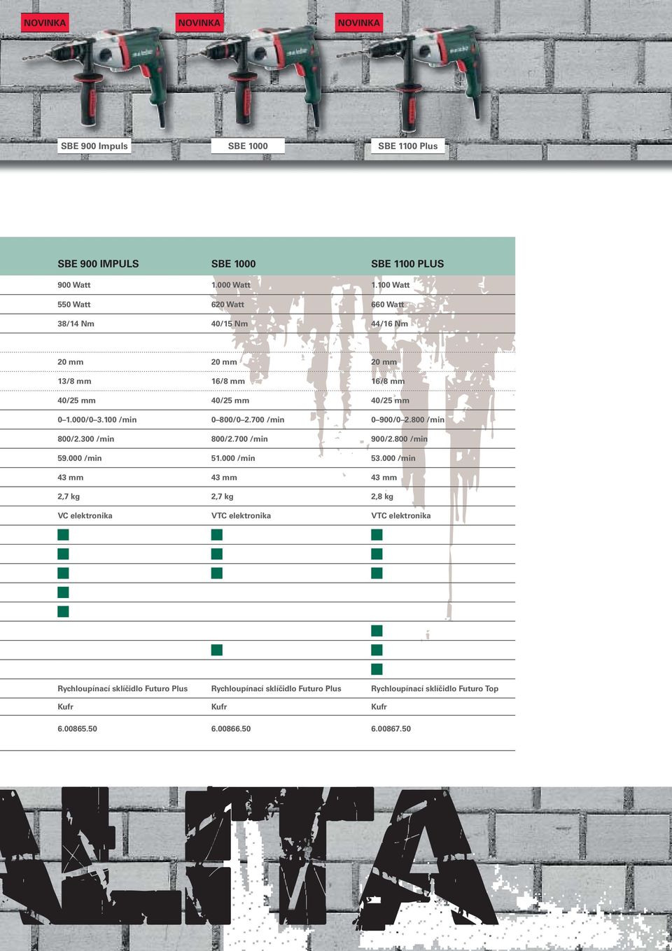 700 /min 0 900/0 2.800 /min 800/2.300 /min 800/2.700 /min 900/2.800 /min 59.000 /min 51.000 /min 53.