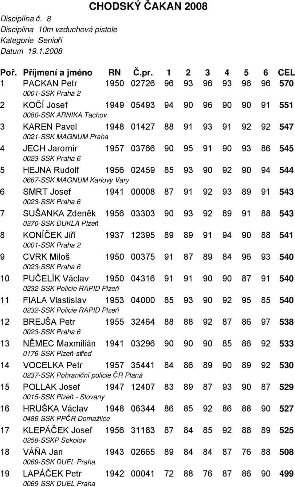 0021-SSK MAGNUM Praha 4 JECH Jaromír 1957 03766 90 95 91 90 93 86 545 5 HEJNA Rudolf 1956 02459 85 93 90 92 90 94 544 0667-SSK MAGNUM Karlovy Vary 6 SMRT Josef 1941 00008 87 91 92 93 89 91 543 7