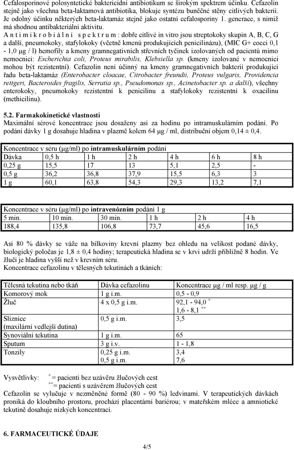 A n t i m i k r o b i á l n í s p e k t r u m : dobře citlivé in vitro jsou streptokoky skupin A, B, C, G a další, pneumokoky, stafylokoky (včetně kmenů produkujících penicilinázu), (MIC G+ cocci