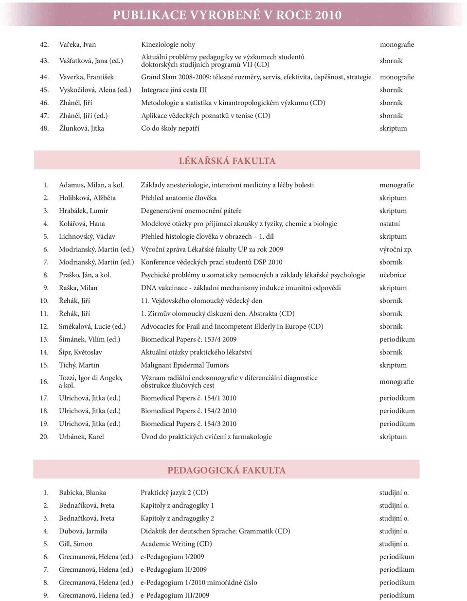 Vaverka, František Grand Slam 2008-2009: tělesné rozměry, servis, efektivita, úspěšnost, strategie monog rafi e 45. Vyskočilová, Alena (ed.) Integrace jiná cesta III sborník 46.