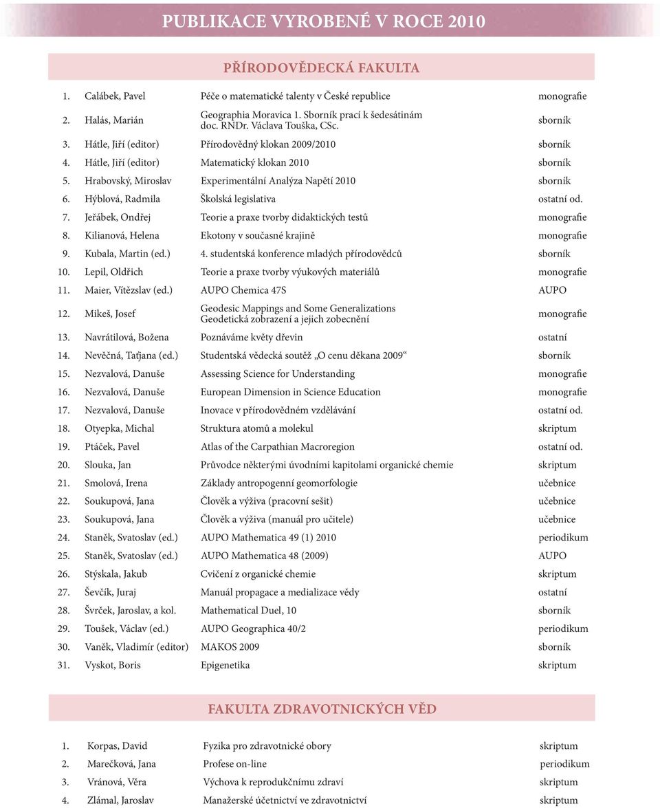 Hrabovský, Miroslav Experimentální Analýza Napětí 2010 sborník 6. Hýblová, Radmila Školská legislativa ostatní od. 7. Jeřábek, Ondřej Teorie a praxe tvorby didaktických testů monografie 8.