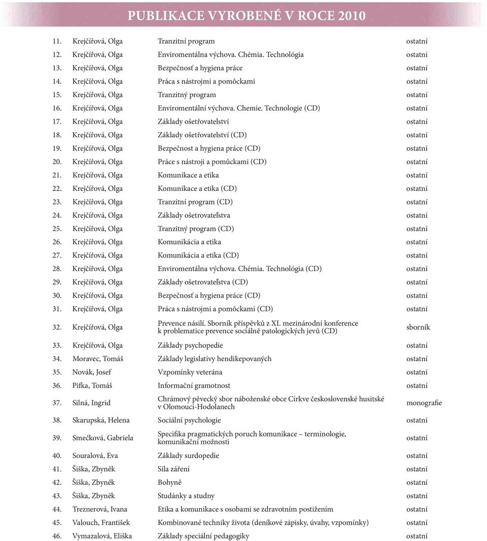 Krejčířová, Olga Enviromentální výchova. Chemie. Technologie (CD) ostatní 17. Krejčířová, Olga Základy ošetřovatelství ostatní 18. Krejčířová, Olga Základy ošetřovatelství (CD) ostatní 19.