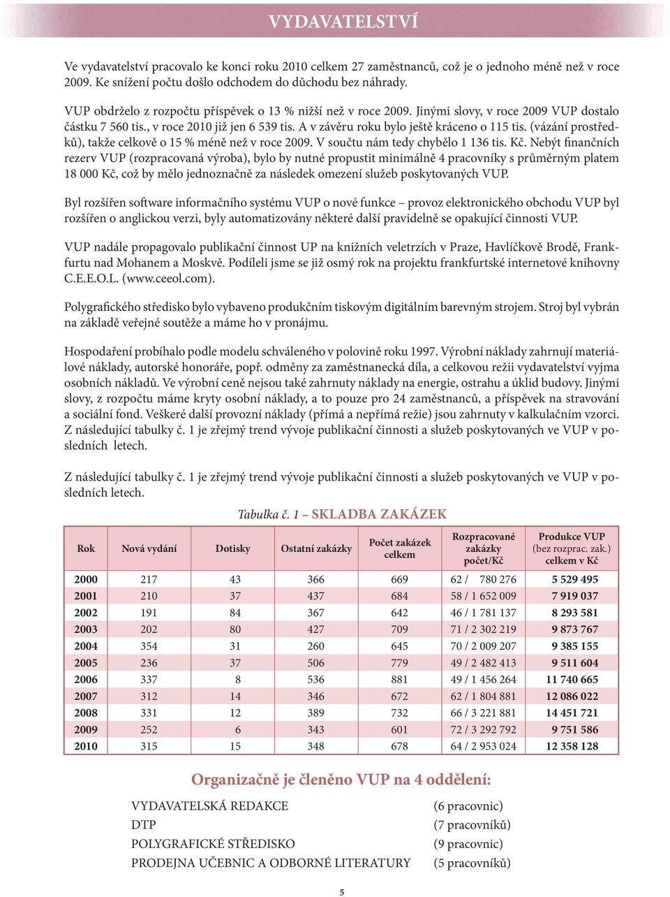 (vázání prostředků), takže celkově o 15 % méně než v roce 2009. V součtu nám tedy chybělo 1 136 tis. Kč.