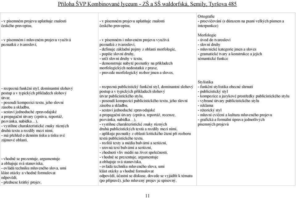 různých druhů textu a rozdíly mezi nimi, - má přehled o denním tisku a tisku své zájmové oblasti, - vhodně se prezentuje, argumentuje a obhajuje svá stanoviska, - ovládá techniku mluveného slova, umí