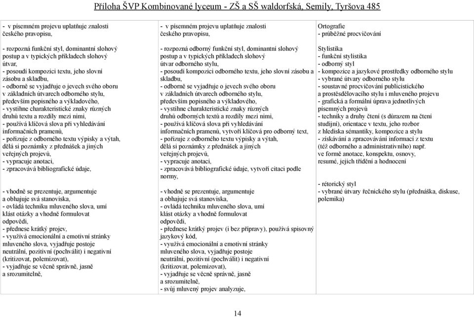 popisného a výkladového, - vystihne charakteristické znaky různých druhů textu a rozdíly mezi nimi, - používá klíčová slova při vyhledávání informačních pramenů, - pořizuje z odborného textu výpisky