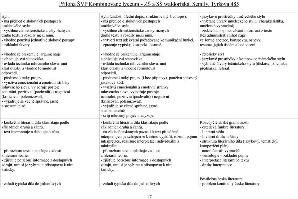 adekvátní požadované komunikační funkci, - zpracuje výpisky, konspekt, resumé, - jazykové prostředky uměleckého stylu - vybrané útvary uměleckého stylu (charakteristika, umělecké vyprávění) -