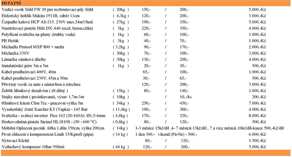 000,-Kč Polyfůzní svářečka na plasty (trubky voda) ( 1kg ) 60,- / 100,- 1.000,-Kč PB Hořák ( 3kg ) 40,- / 70,- 1.000,-Kč Míchadlo Protool MXP 800 + metla ( 3,2kg ) 90,- / 170,- 2.