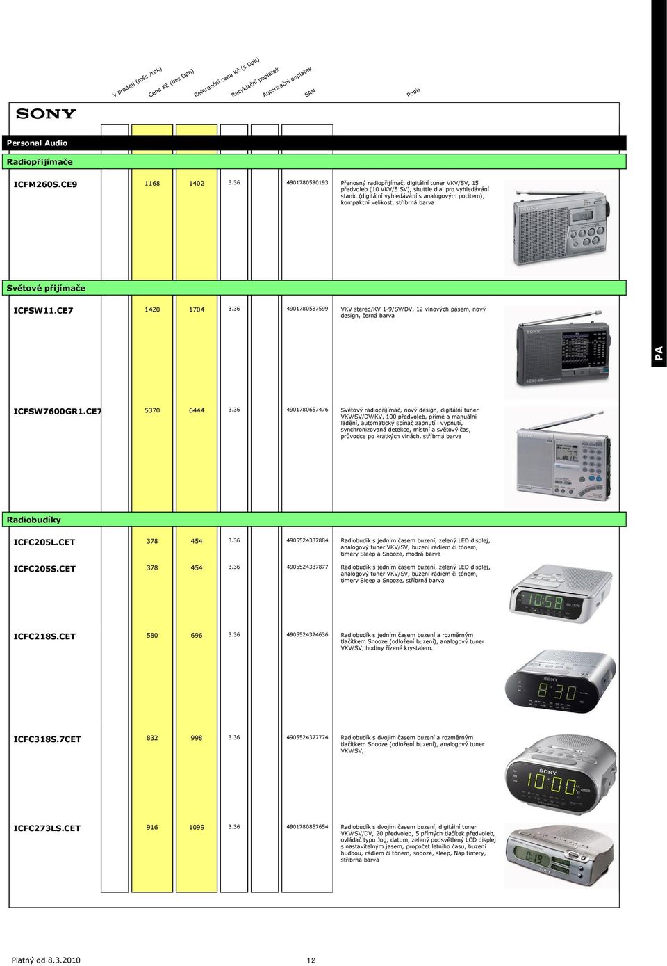 stříbrná barva Světové přijímače ICFSW11.CE7 1420 1704 3.36 4901780587599 VKV stereo/kv 1-9/SV/DV, 12 vlnových pásem, nový design, černá barva ICFSW7600GR1.CE7 5370 6444 3.