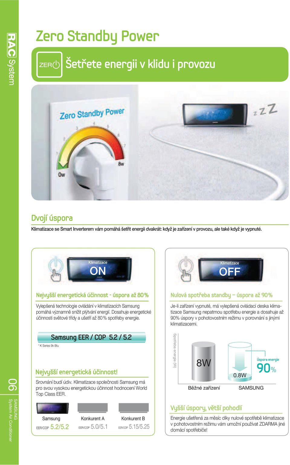 Dosahuje energetické účinnosti světové třídy a ušetří až 80 % spotřeby energie.