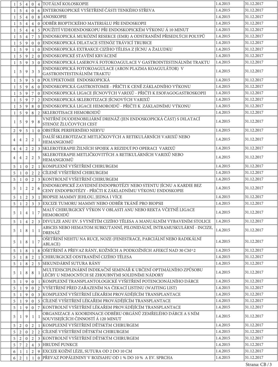 ŽALUDKU 5 9 2 0 ENDOSKOPICKÉ STAVĚNÍ KRVÁCENÍ 5 9 3 0 ENDOSKOPICKÁ LASEROVÁ FOTOKOAGULACE V GASTROINTESTINÁLNÍM TRAKTU 5 9 3 ENDOSKOPICKÁ FOTOKOAGULACE (ARON PLAZMA KOAGULÁTOR) V 5