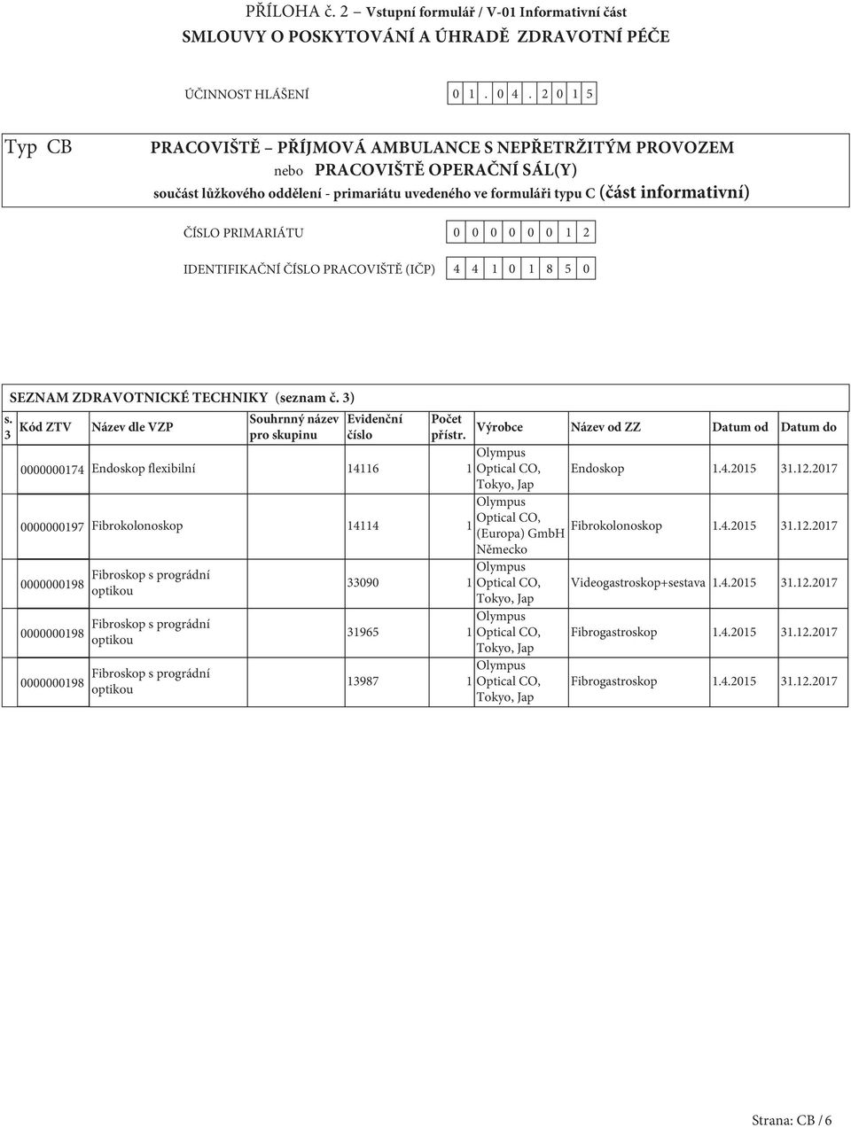 PRIMARIÁTU 0 0 0 0 0 0 2 IDENTIFIKAČNÍ ČÍSLO PRACOVIŠTĚ (IČP) 4 4 0 8 5 0 SEZNAM ZDRAVOTNICKÉ TECHNIKY (seznam č. 3) s. 3 Kód ZTV Název dle VZP Souhrnný název pro skupinu Evidenční číslo Počet přístr.