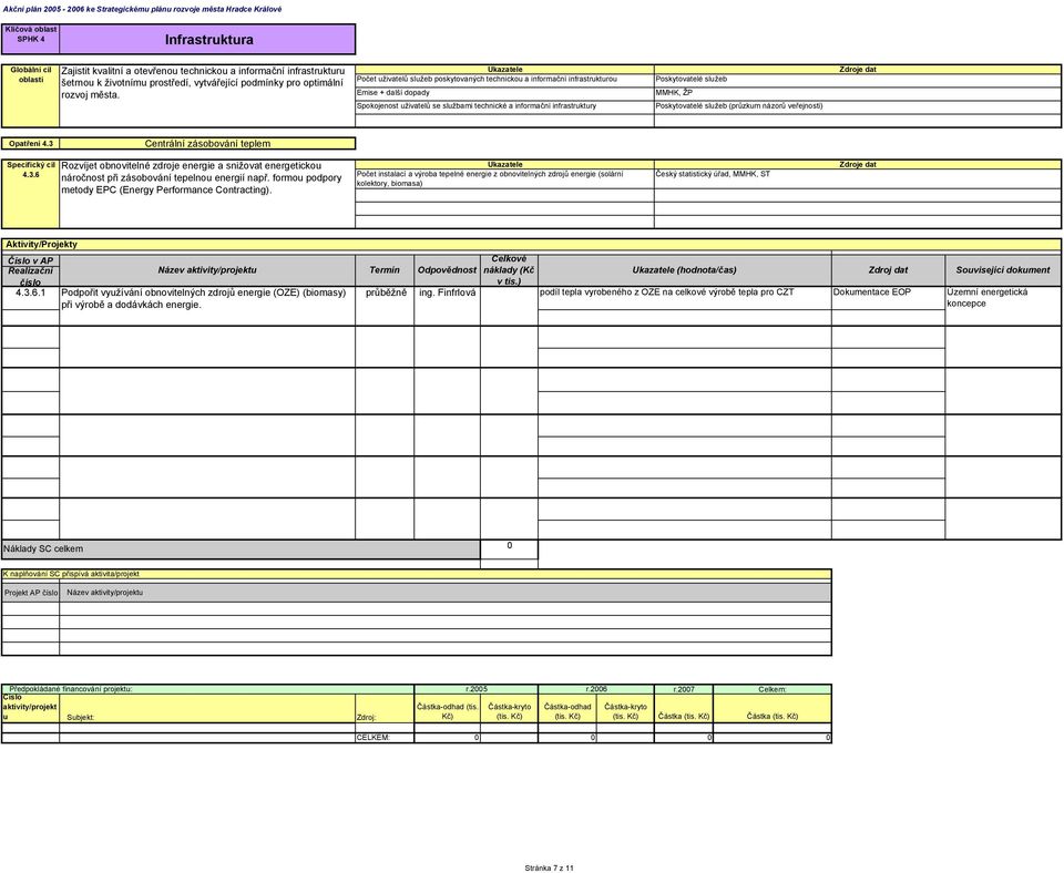 Počet instalací a výroba tepelné energie z obnovitelných zdrojů energie (solární kolektory, biomasa) Český statistický úřad, MMHK, ST 4.3.6.