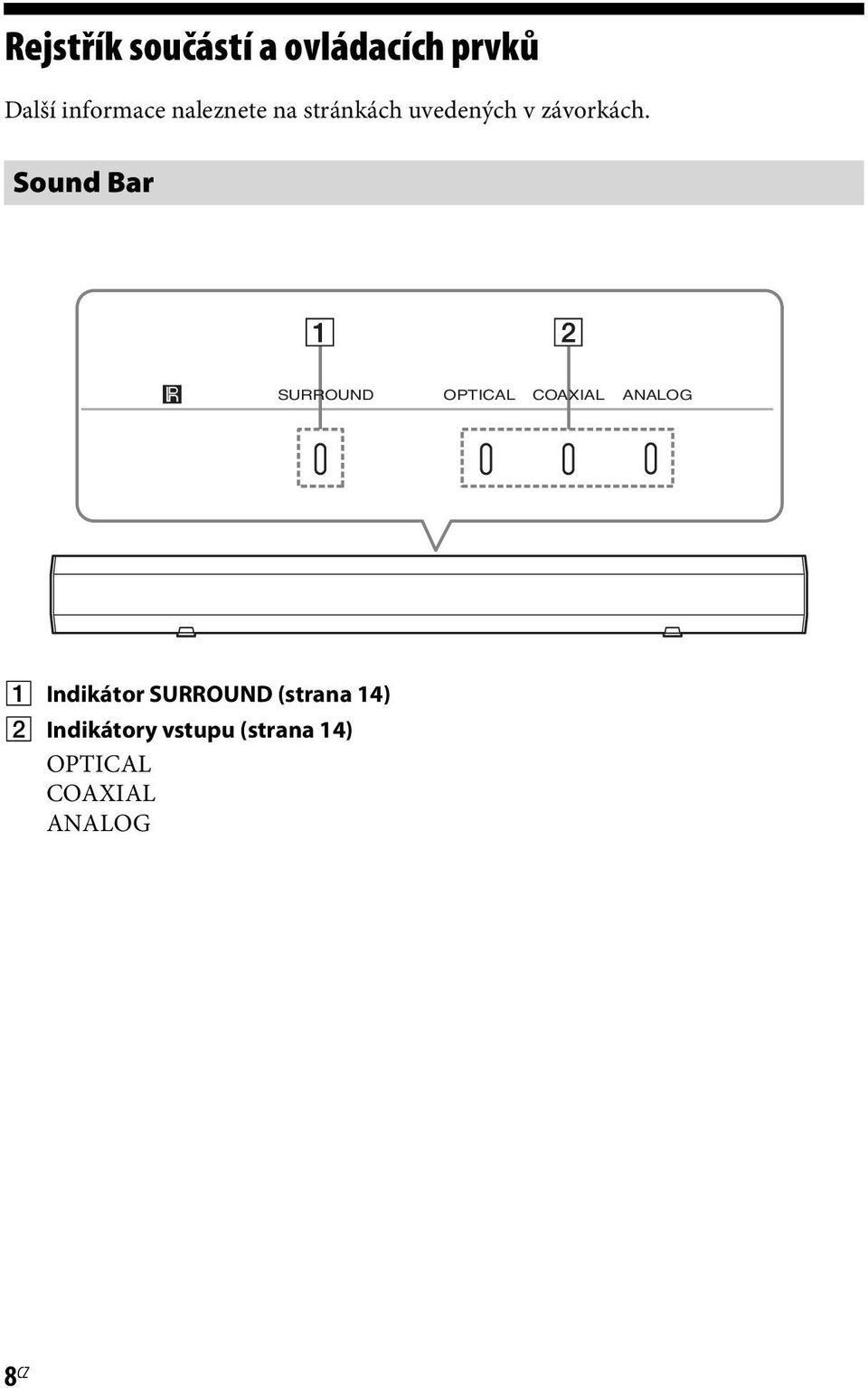 Sound Bar SURROUND OPTICAL COAXIAL ANALOG A Indikátor