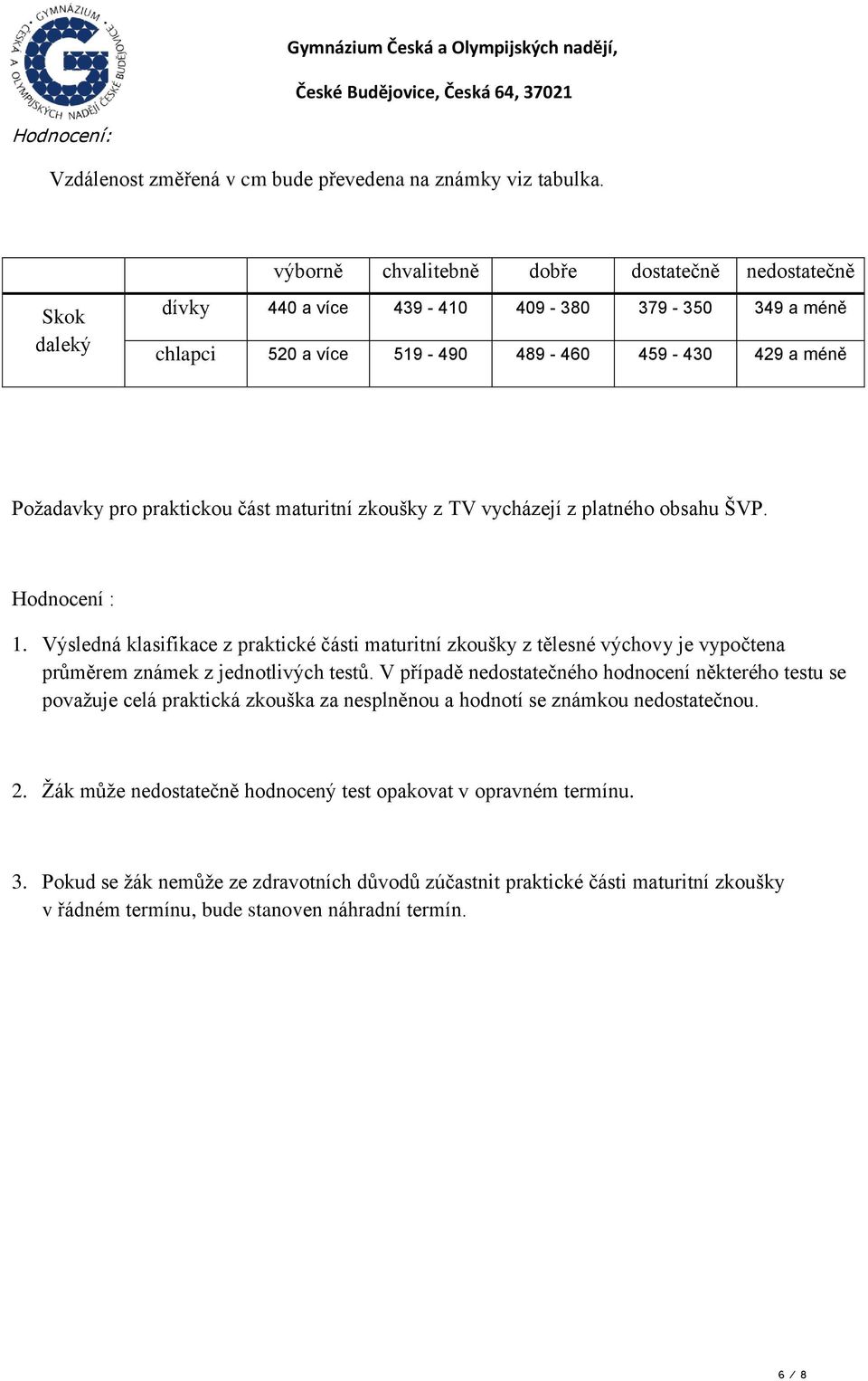 maturitní zkoušky z TV vycházejí z platného obsahu ŠVP. Hodnocení : 1. Výsledná klasifikace z praktické části maturitní zkoušky z tělesné výchovy je vypočtena průměrem známek z jednotlivých testů.