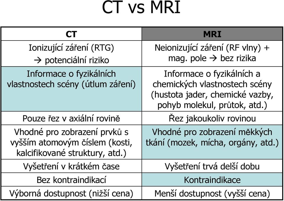 ) Vyšetření v krátkém čase Bez kontraindikací Výborná dostupnost (nižší cena) MRI Neionizující záření (RF vlny) + mag.