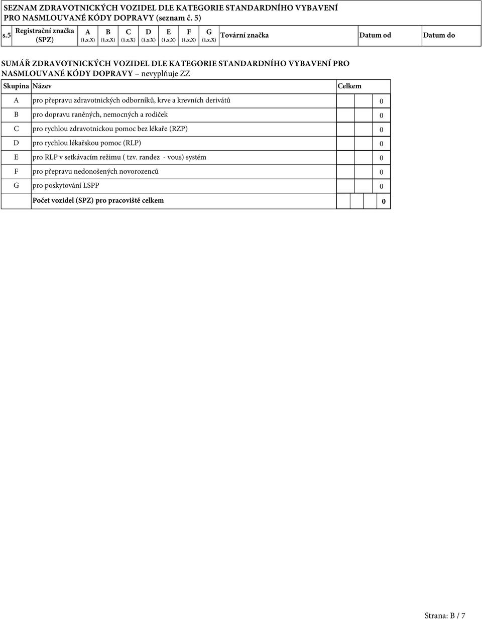 nevyplňuje ZZ Skupina Název Celkem A pro přepravu zdravotnických odborníků, krve a krevních derivátů 0 B pro dopravu raněných, nemocných a rodiček 0 C pro rychlou