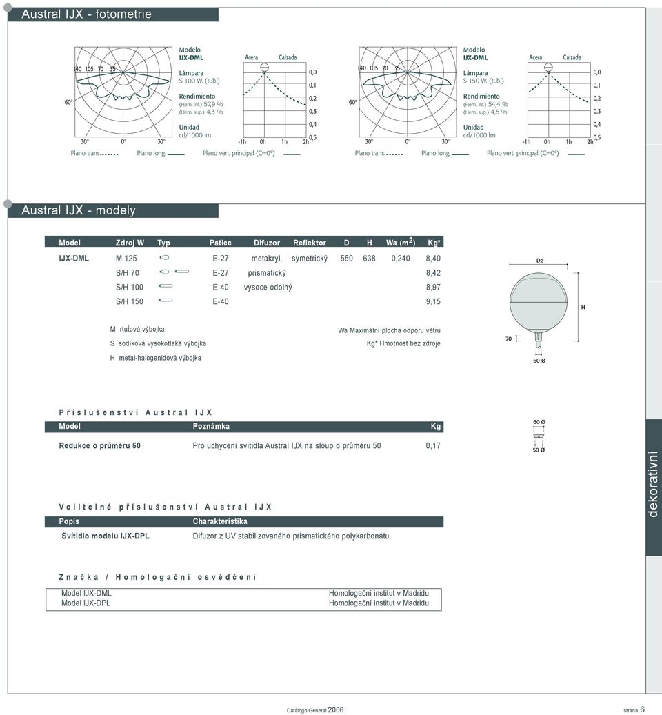 Plano long. Plano vert. principal (C=0º) Plano trans. Plano long. Plano vert. principal (C=0º) Austral IJX - modely Model Zdroj W Typ Patice Difuzor Reflektor D H Wa (m 2 ) Kg* IJX-DML M 125 E-27 metakryl.