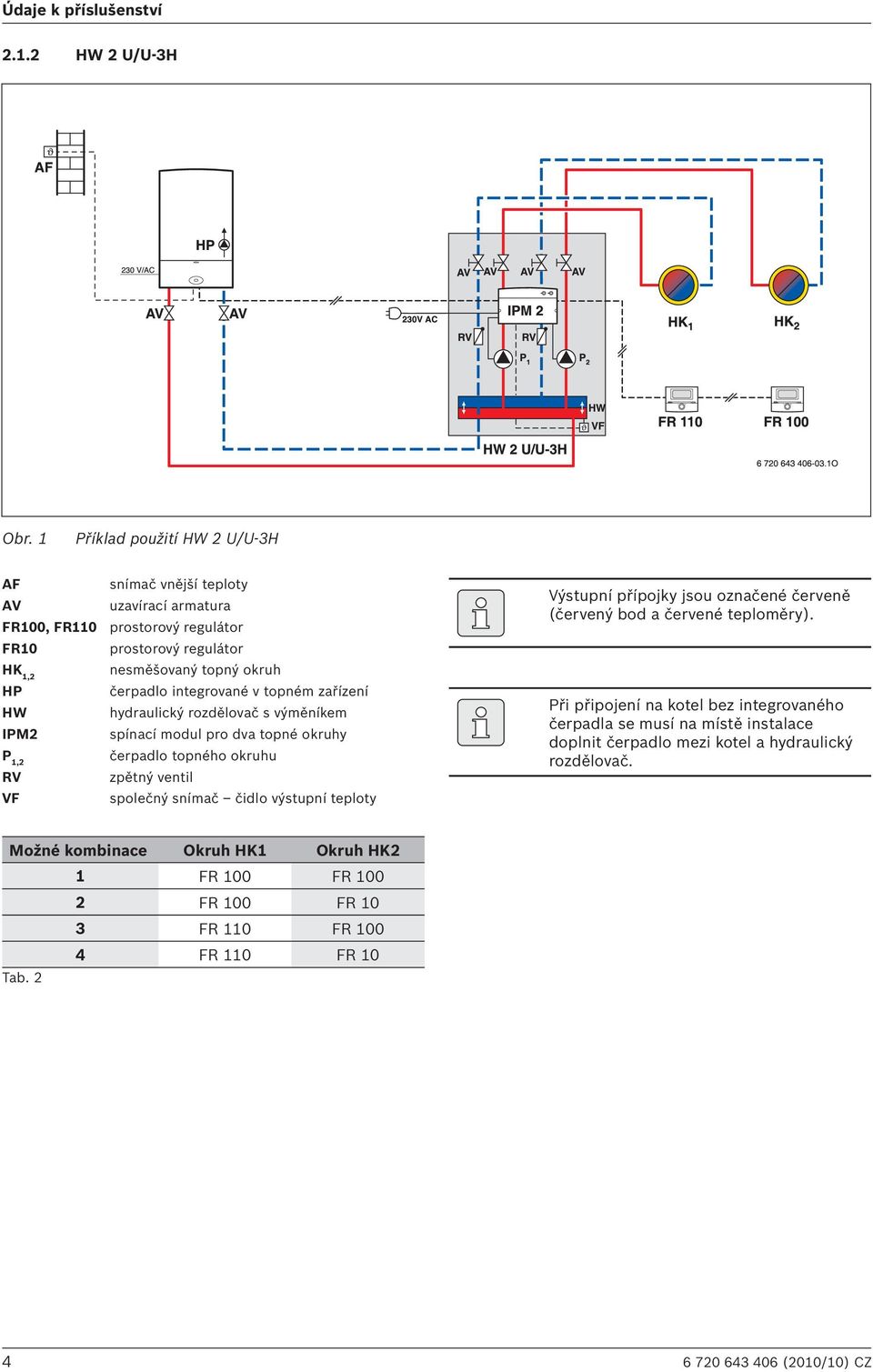 čerpadlo integrované v topném zařízení hydraulický rozdělovač s výměníkem spínací modul pro dva topné okruhy čerpadlo topného okruhu zpětný ventil společný snímač čidlo výstupní teploty