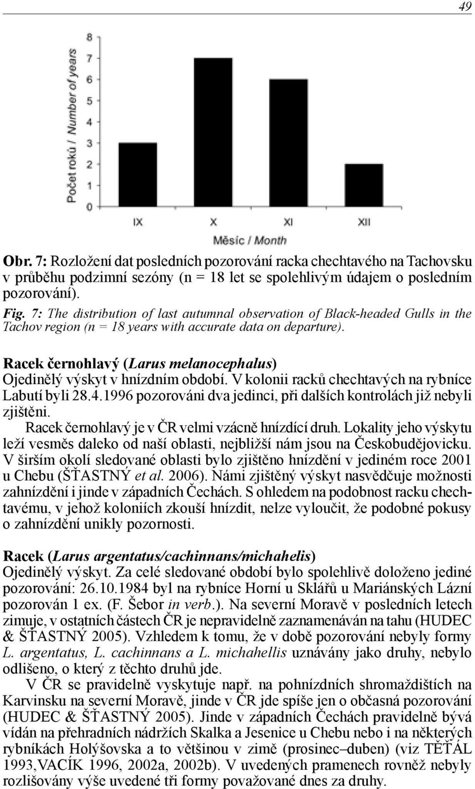 Racek černohlavý (Larus melanocephalus) Ojedinělý výskyt v hnízdním období. V kolonii racků chechtavých na rybníce Labutí byli 28.4.