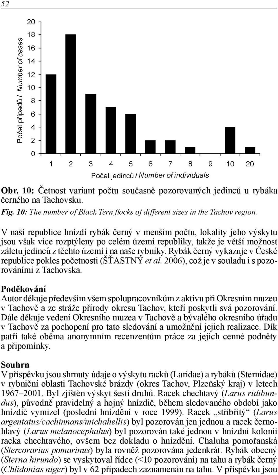 Rybák černý vykazuje v České republice pokles početnosti (ŠŤASTNÝ et al. 2006), což je v souladu i s pozorováními z Tachovska.