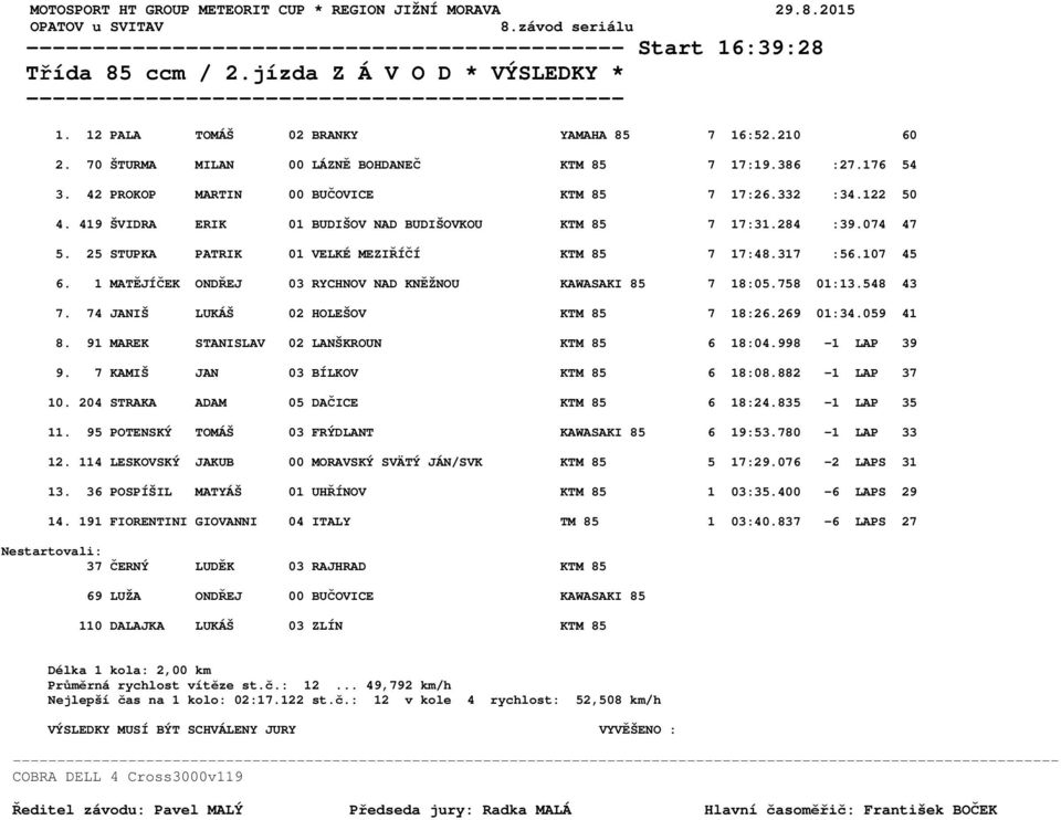 284 :39.074 47 5. 25 STUPKA PATRIK 01 VELKÉ MEZIŘÍČÍ KTM 85 7 17:48.317 :56.107 45 6. 1 MATĚJÍČEK ONDŘEJ 03 RYCHNOV NAD KNĚŽNOU KAWASAKI 85 7 18:05.758 01:13.548 43 7.