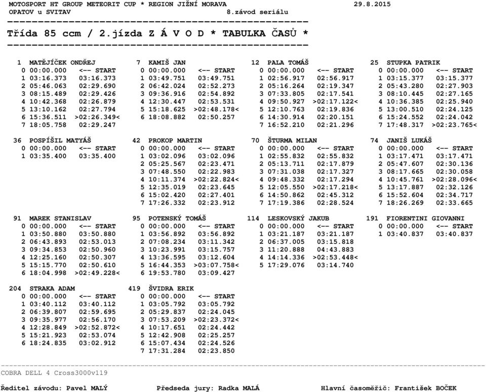 879 4 12:30.447 02:53.531 4 09:50.927 >02:17.122< 4 10:36.385 02:25.940 5 13:10.162 02:27.794 5 15:18.625 >02:48.178< 5 12:10.763 02:19.836 5 13:00.510 02:24.125 6 15:36.511 >02:26.349< 6 18:08.