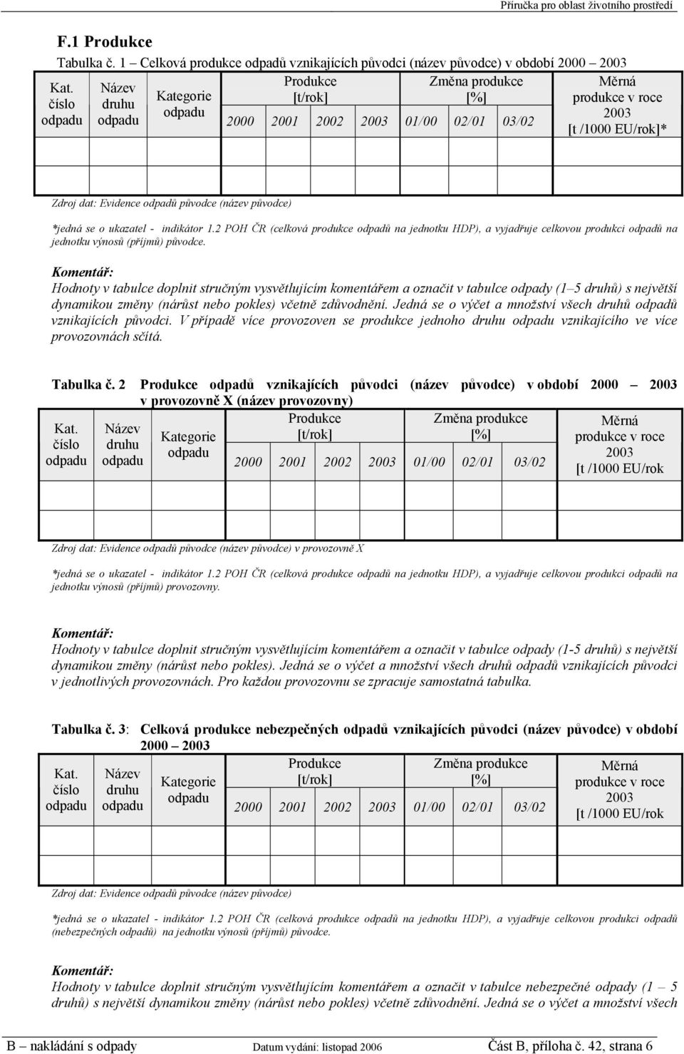 2 POH ČR (celková produkce odpadů na jednotku HDP), a vyjadřuje celkovou produkci odpadů na jednotku výnosů (příjmů) původce.