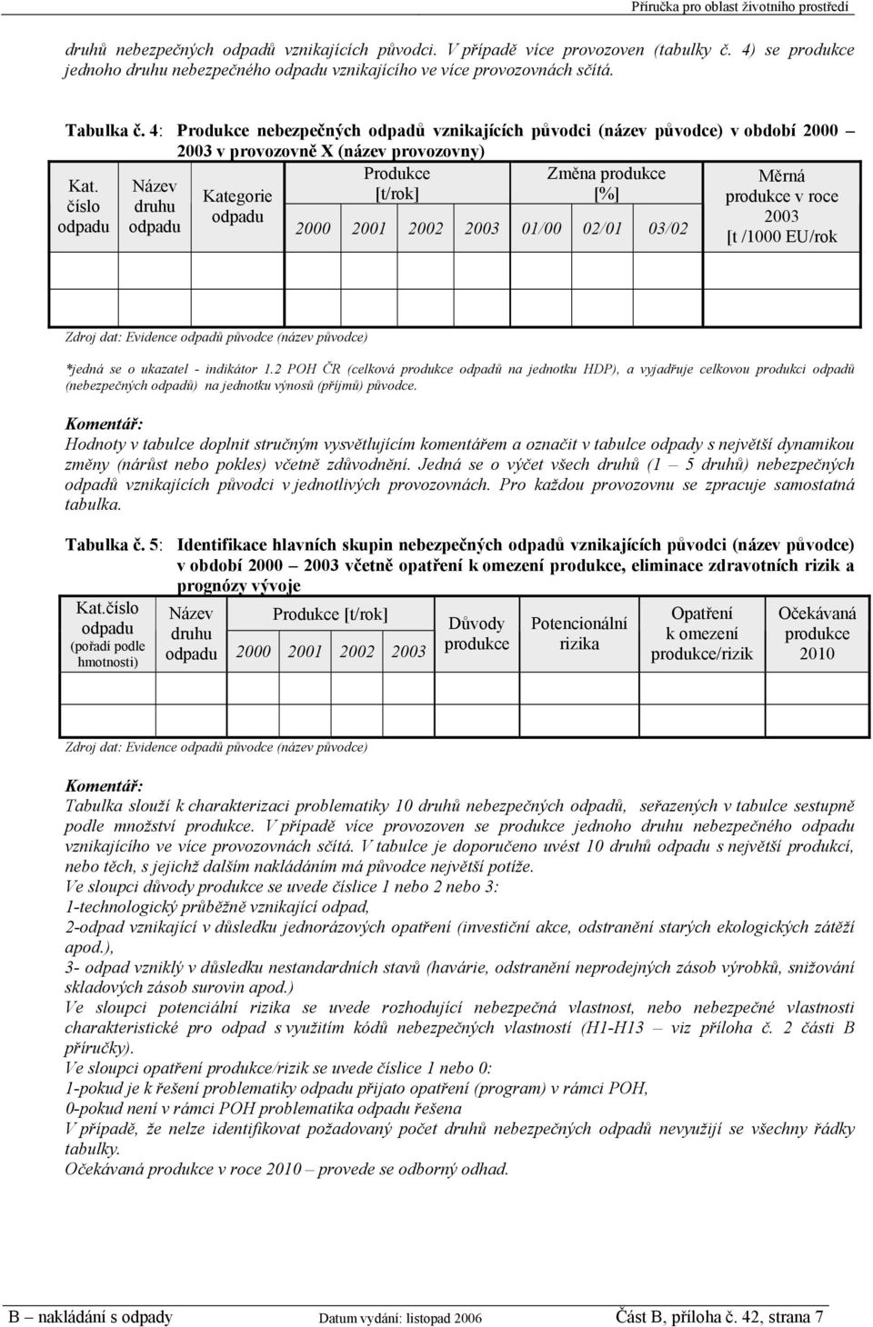 číslo Název druhu Kategorie 2000 2001 2002 2003 01/00 02/01 03/02 Měrná produkce v roce 2003 [t /1000 EU/rok Zdroj dat: Evidence odpadů původce (název původce) *jedná se o ukazatel - indikátor 1.