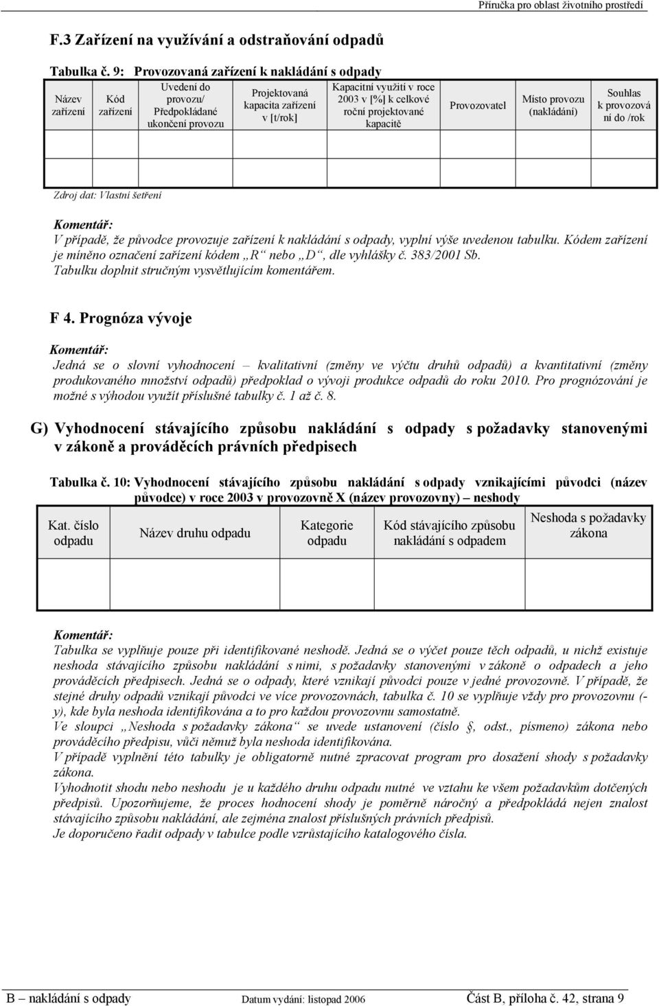 [%] k celkové roční projektované kapacitě Provozovatel Místo provozu (nakládání) Souhlas k provozová ní do /rok Zdroj dat: Vlastní šetření V případě, že původce provozuje zařízení k nakládání s