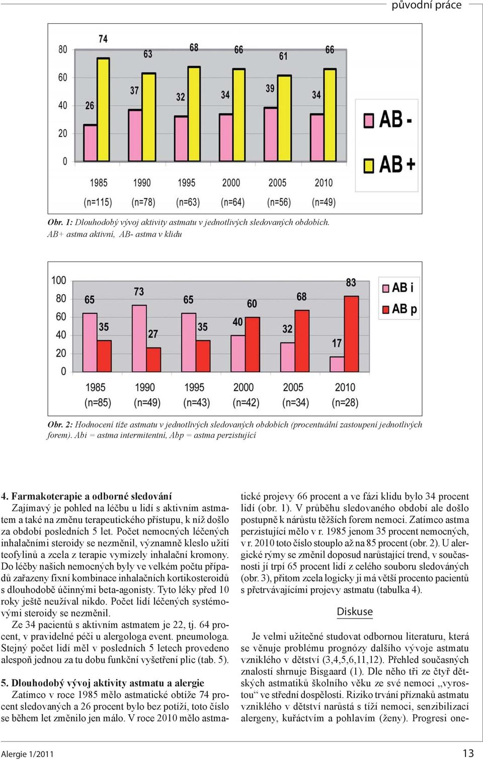 Farmakoterapie a odborné sledování Zajímavý je pohled na léčbu u lidí s aktivním astmatem a také na změnu terapeutického přístupu, k níž došlo za období posledních 5 let.