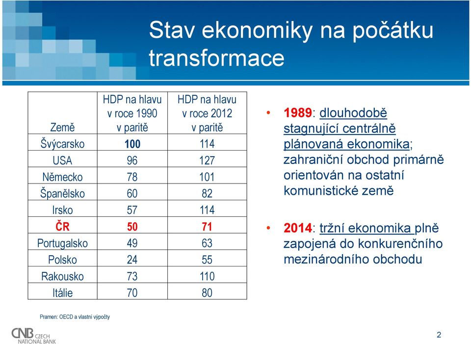 73 11 Itálie 7 8 1989: dlouhodobě stagnující centrálně plánovaná ekonomika; zahraniční obchod primárně orientován na