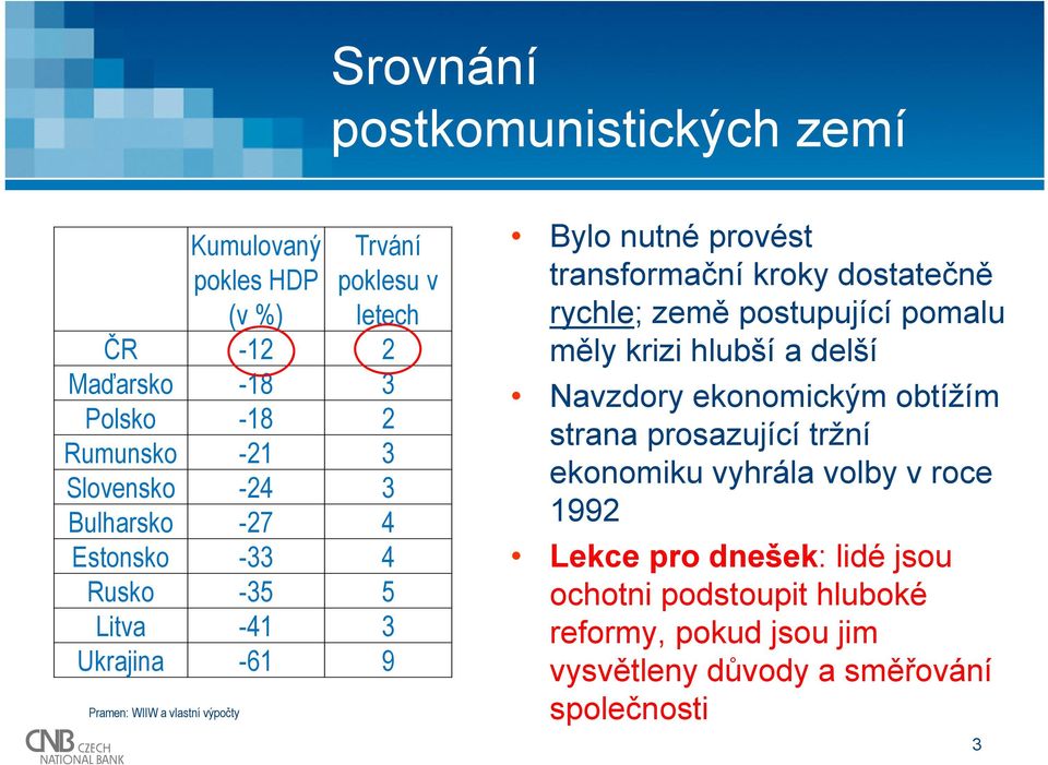 transformační kroky dostatečně rychle; země postupující pomalu měly krizi hlubší a delší Navzdory ekonomickým obtížím strana prosazující tržní