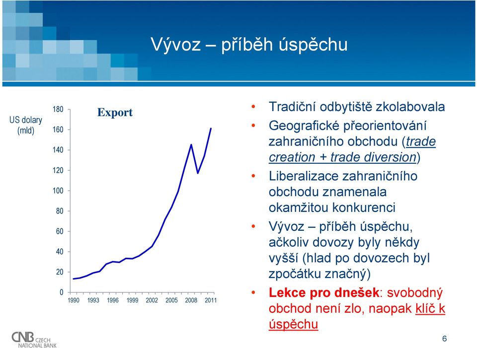 obchodu znamenala okamžitou konkurenci 6 2 Vývoz příběh úspěchu, ačkoliv dovozy byly někdy vyšší (hlad po