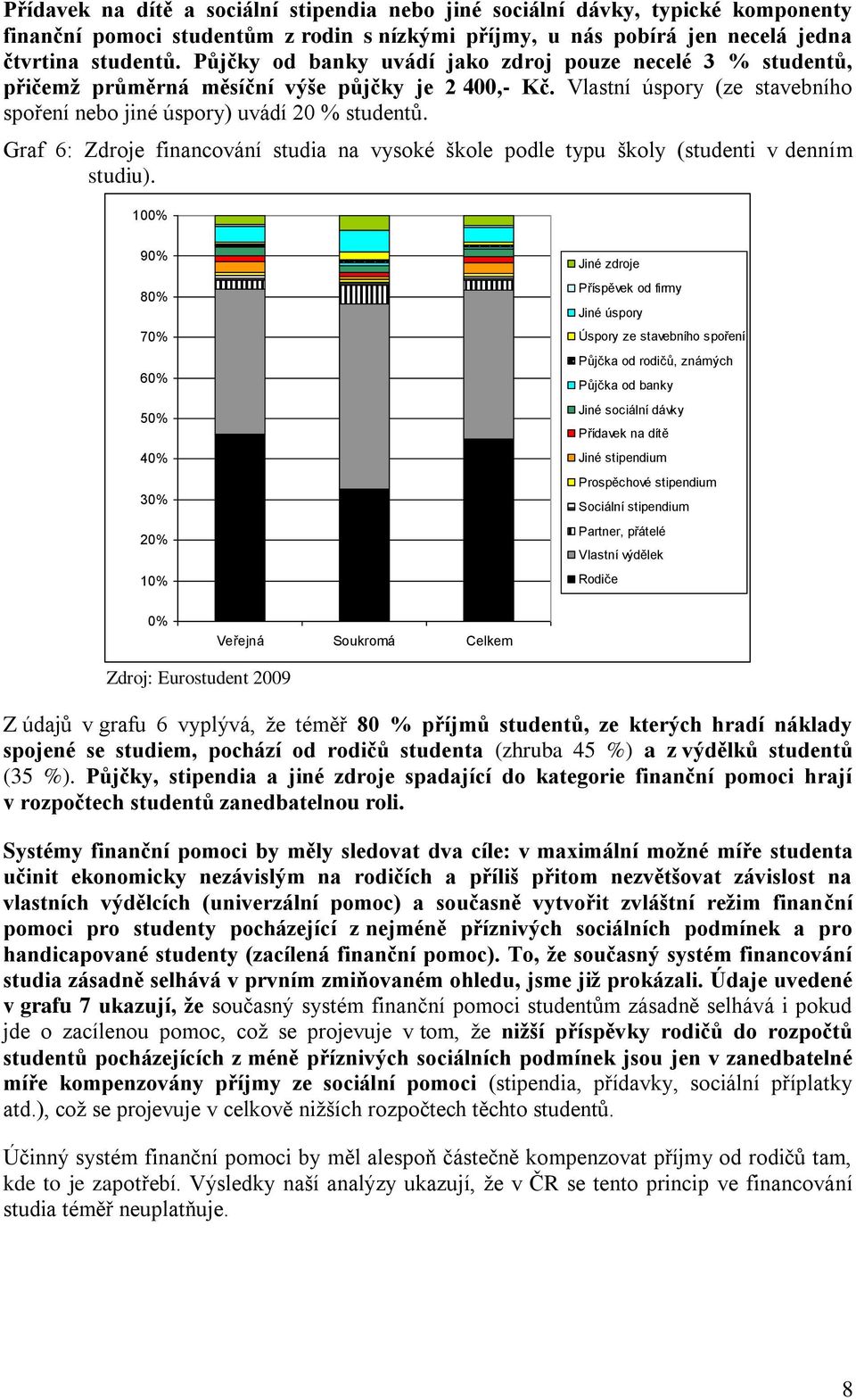 Graf 6: Zdroje financování studia na vysoké škole podle typu školy (studenti v denním studiu).
